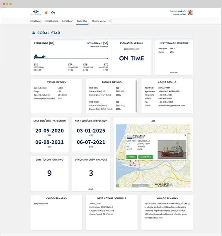 Dashboard Antony